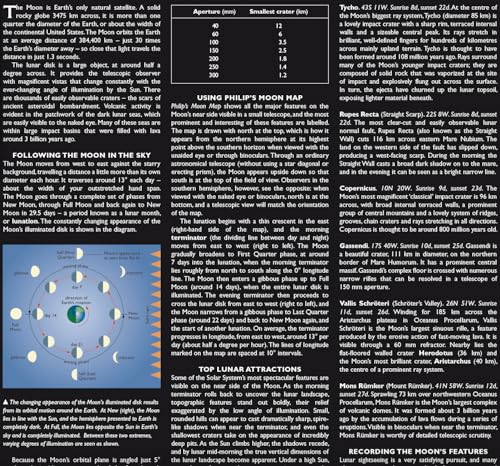 Philip's Moon Map