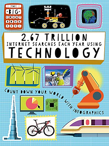 2.67 Trillion Internet Searches Each Year Using Technology (The Big Countdown)