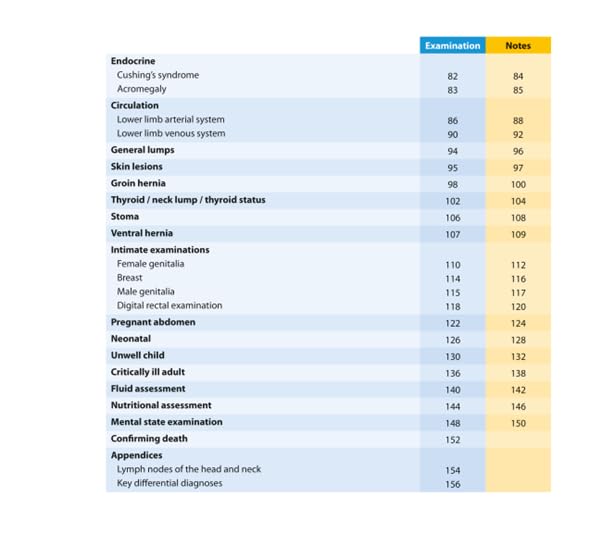 Book page listing medical examination topics and corresponding page numbers.