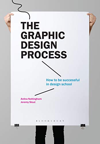 Hands hold a white poster titled The Graphic Design Process against a grey background.
