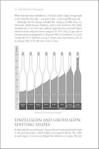 Book page with text about German wines and a graph of bottle shapes.