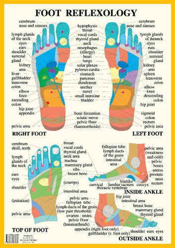 Foot reflexology chart showing zones corresponding to body parts, right and left feet.