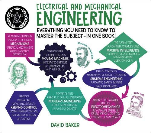 Book cover: “Electrical and Mechanical Engineering” with diagrams and portraits.