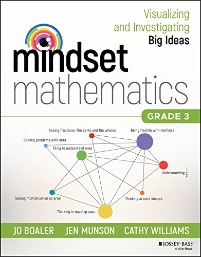 Textbook cover for "Mindset Mathematics, Grade 3" with colorful connected circles.
