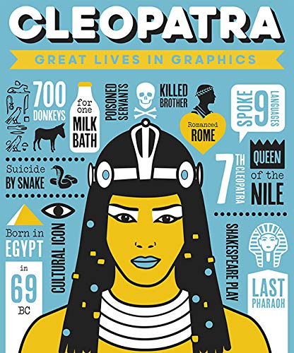 Stylized graphic portrait of Cleopatra with facts surrounding her face.