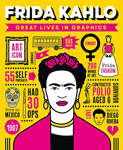 Illustrated portrait of Frida Kahlo surrounded by infographic icons on a bright yellow background.