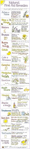 A chart listing natural remedies for various common ailments with small illustrative drawings.