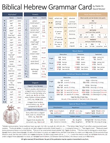 Colorful reference card displaying the Biblical Hebrew alphabet, vowels, and grammar rules.