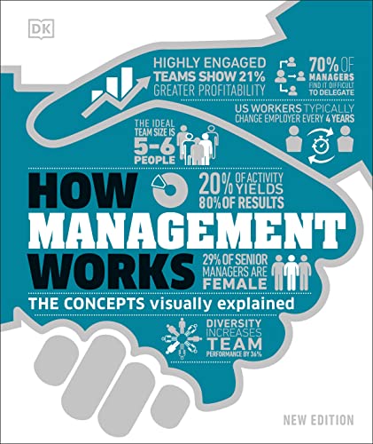Book cover: "How Management Works" with charts, statistics, and figures.