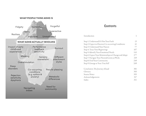 Iceberg illustration depicting visible and hidden aspects of ADHD, book contents beside it.