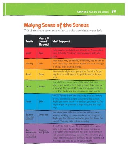 A colorful chart titled Making Sense of the Senses listing seven human senses.
