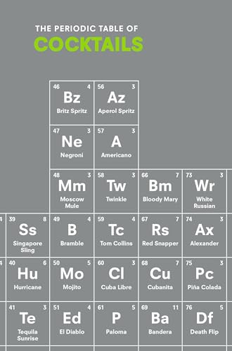 Periodic table graphic displaying cocktail names and abbreviated symbols.