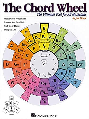 The Chord Wheel music theory tool featuring a colorful circular chart of musical chords.