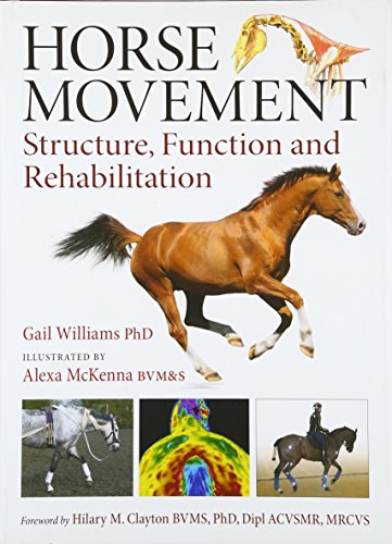 Book cover: "Horse Movement" with a horse image and smaller inset photos.