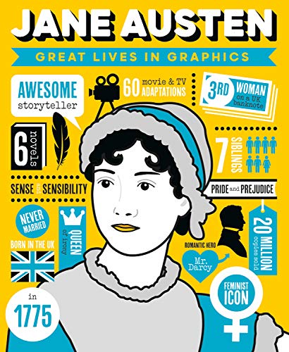 Illustrated portrait of Jane Austen with biographical facts and graphic elements.