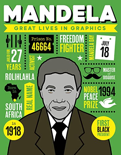 Portrait of Nelson Mandela with graphic elements detailing his life and achievements.