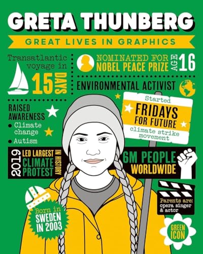 Infographic of Greta Thunberg with facts, icons, and text on a green background.