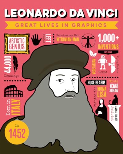 Illustrated portrait of Leonardo da Vinci surrounded by infographic icons on a pink background.