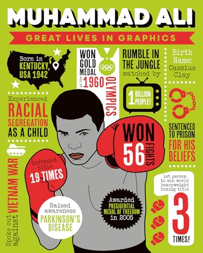 Graphic portrait of Muhammad Ali with key life facts and statistics.
