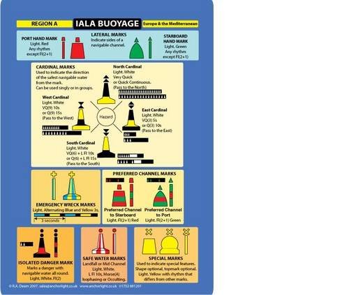 Reference chart illustrating IALA Region A buoyage system, lateral marks, and cardinal marks.