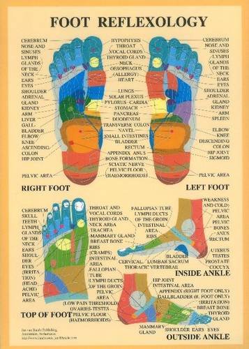 Foot reflexology chart showing zones corresponding to body parts, right and left feet.