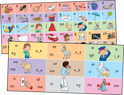 Colorful Jolly Phonics letter sound strips with illustrations for each sound.