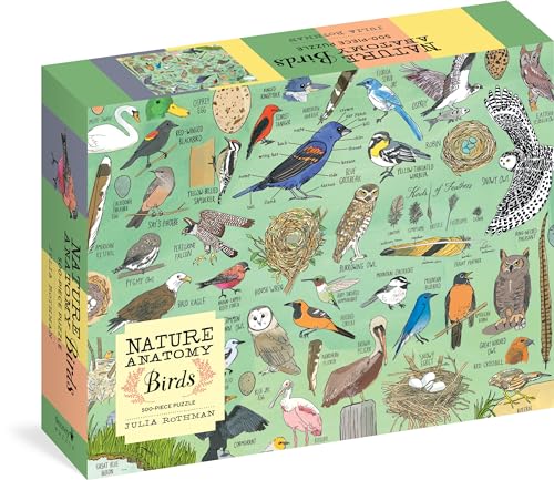 Box for a 500-piece bird-themed jigsaw puzzle with illustrated diagrams of various bird species.
