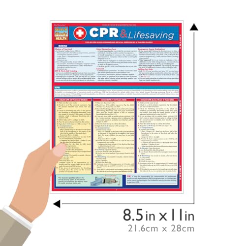 CPR and lifesaving guide poster with medical information and diagrams.
