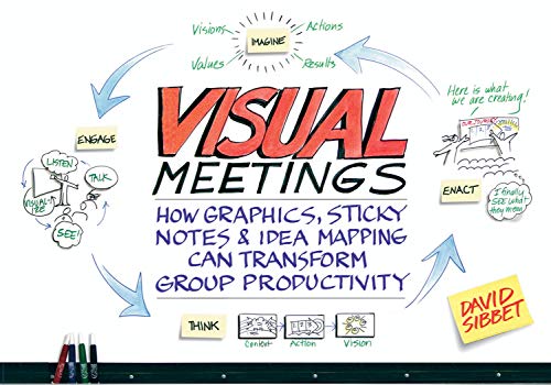 Whiteboard illustration of book cover “Visual Meetings” with colorful notes and arrows.