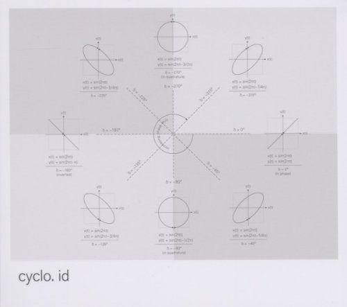 The image shows a diagram of various mathematical equations and graphs. * The diagram is divided into eight sections, each containing a different graph or equation. + The graphs are all circular or oval in shape, with some having arrows pointing to different parts of the graph. + The equations are written in a mathematical notation, with variables such as x, y, and t. + Some of the equations include trigonometric functions like sine and cosine. * The background of the diagram is a light green