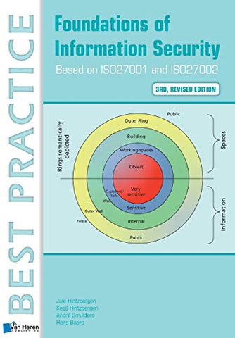 Foundations of information security: based on ISO 27001 and ISO 27002 (Best Practice)