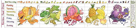 Rainbow Food Activity Chart (Liz Cook Charts)